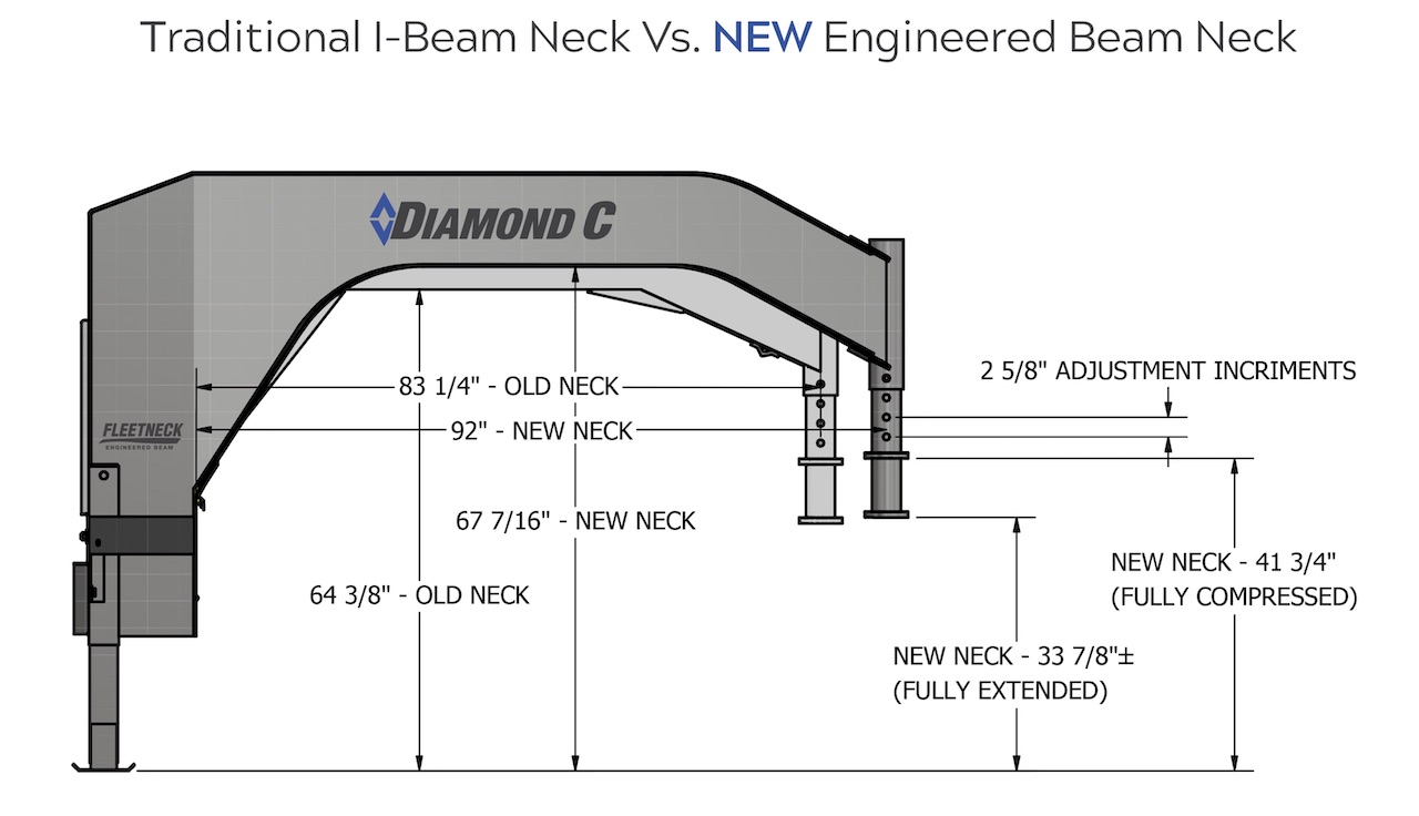 Engineered Beam Technology Diamond C Trailers